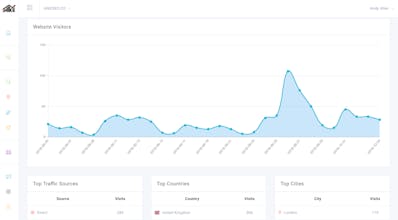 Hike SEO gallery image