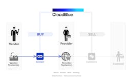 CloudBlue media 1