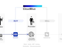 CloudBlue media 1