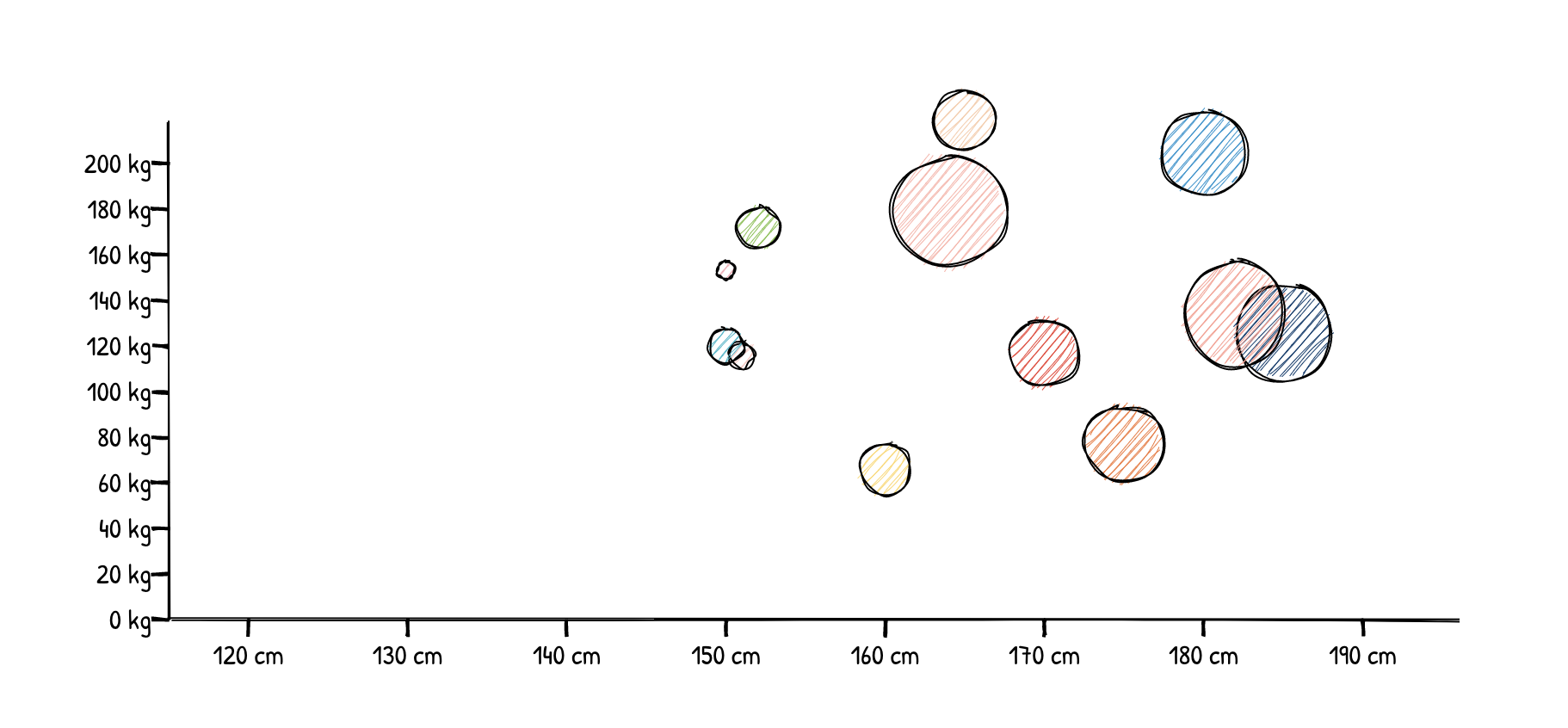 Rough Charts gallery image