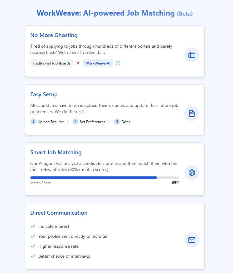 WorkWeave gallery image