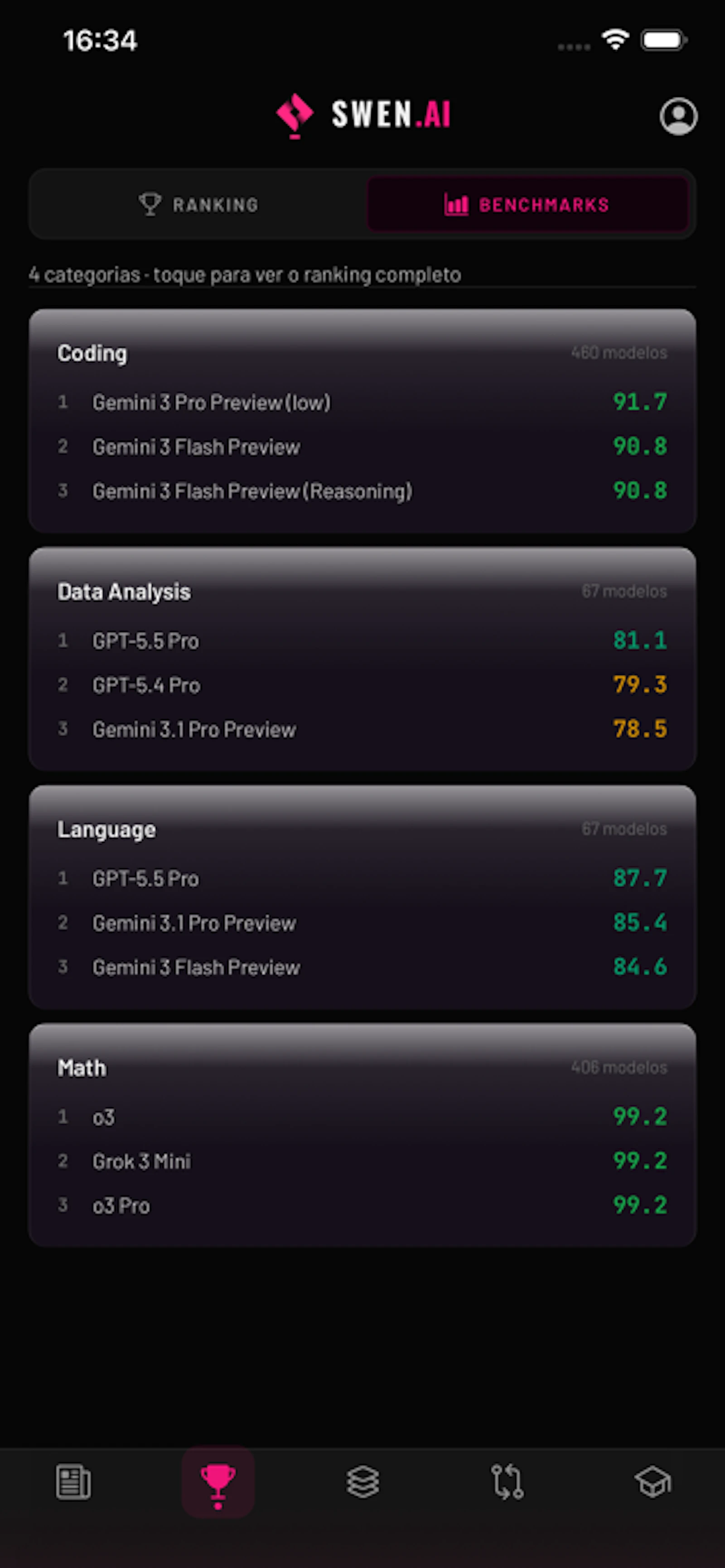 Swen.ia screenshot 8