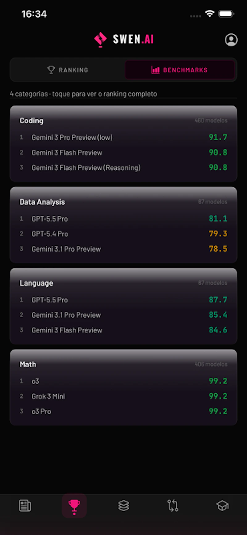 Swen.ia screenshot 8