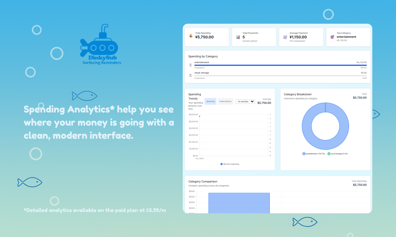 DinkySub gallery image