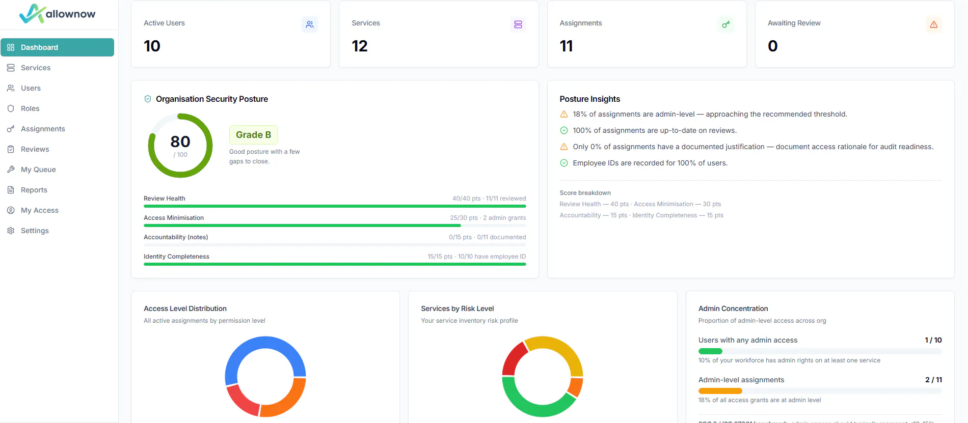 AllowNow — Access Compliance Manager screenshot