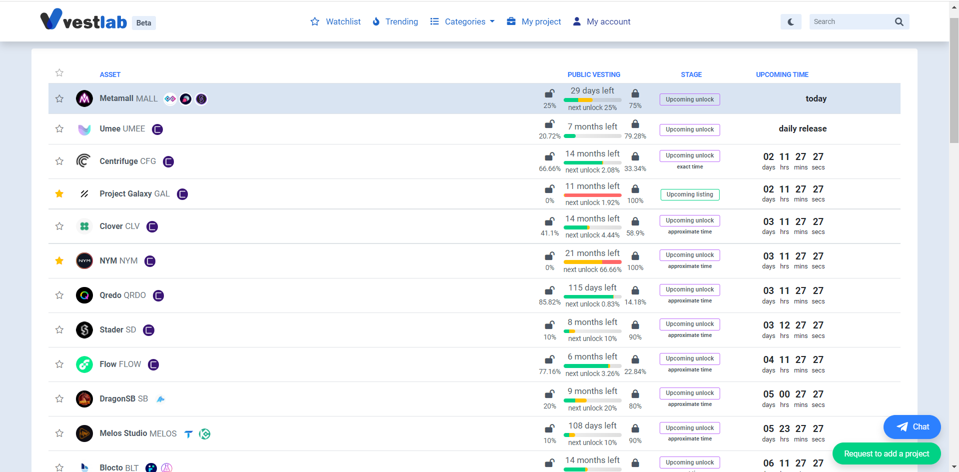 VestLab gallery image