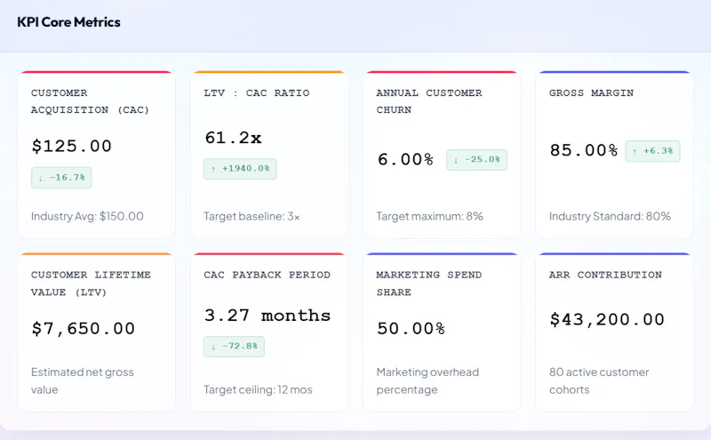 MarketerFlow screenshot 11