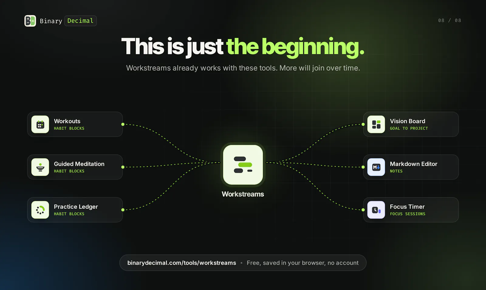 Workstreams by Binary Decimal screenshot 9