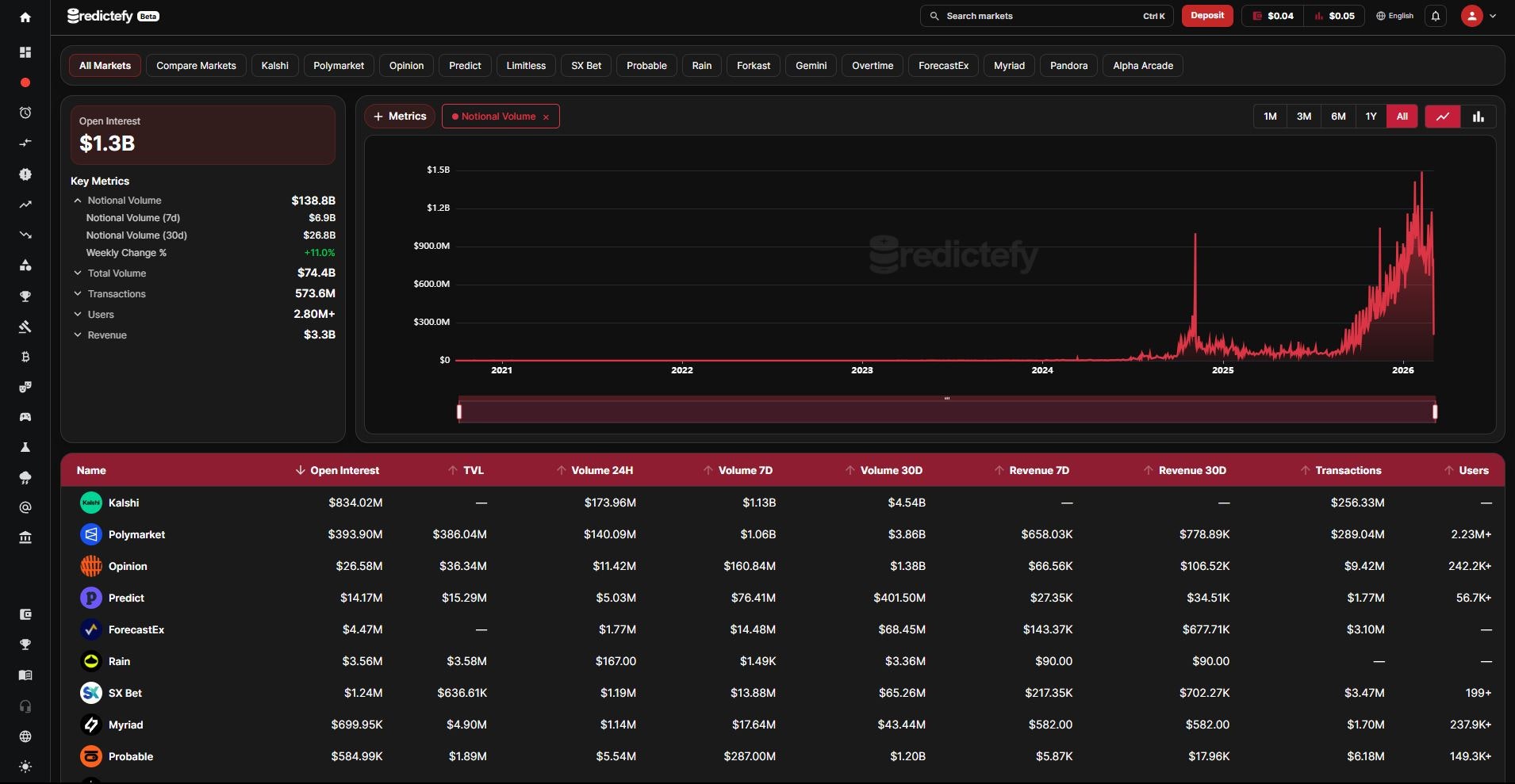 Predictefy gallery image