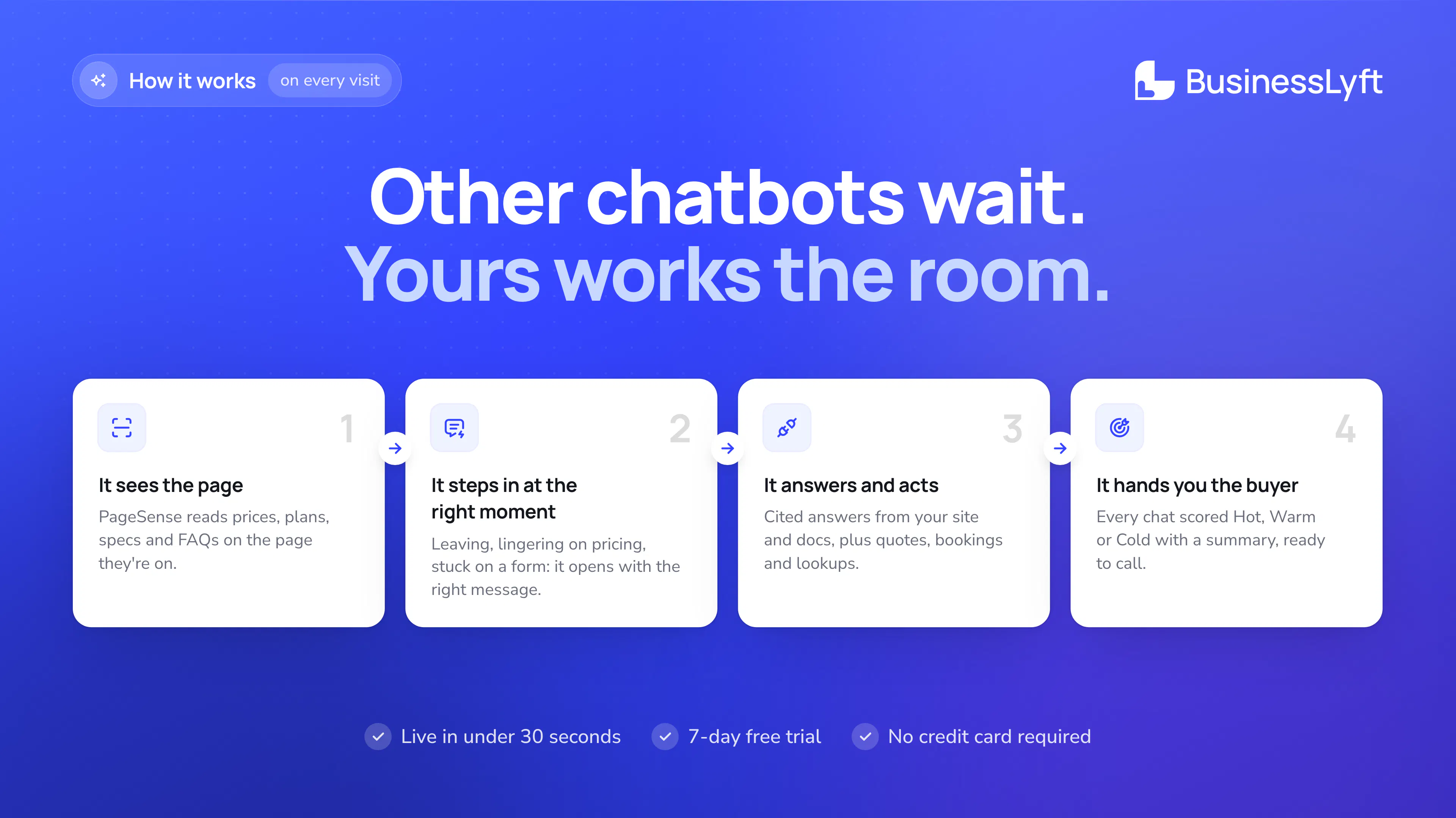 BusinessLyft gallery image