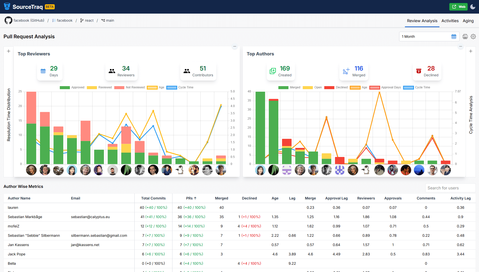 SourceTraq gallery image