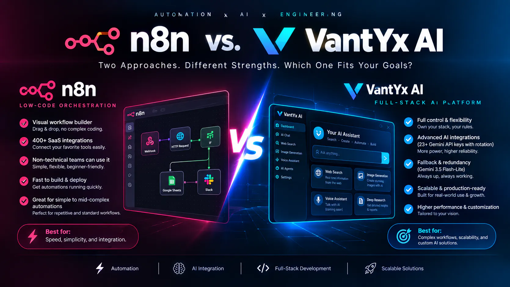 VantYx AI Core gallery image