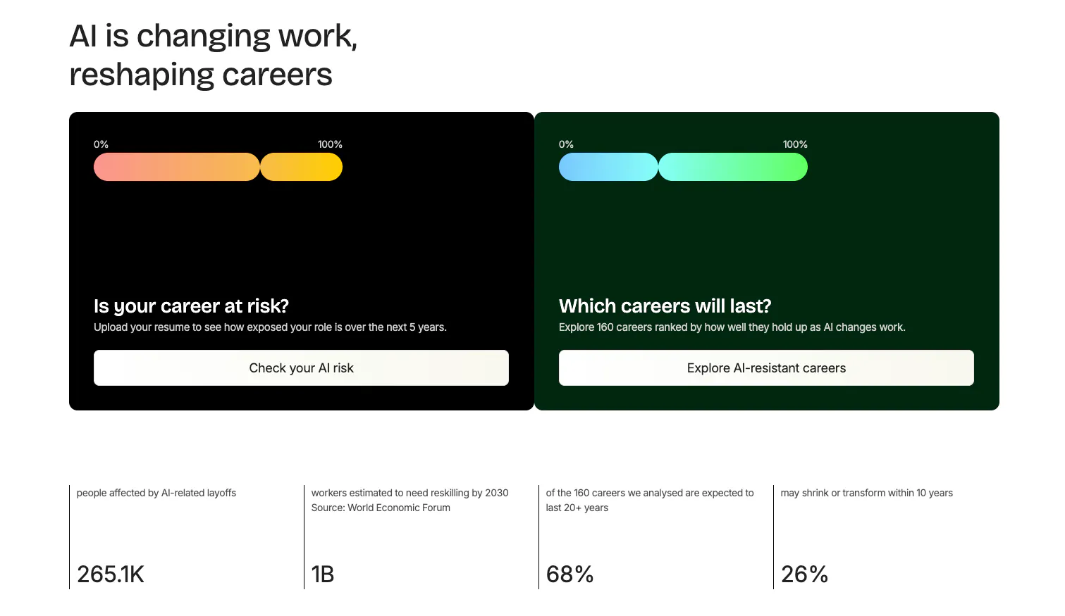 AI Job Risk Check by brigenai gallery image