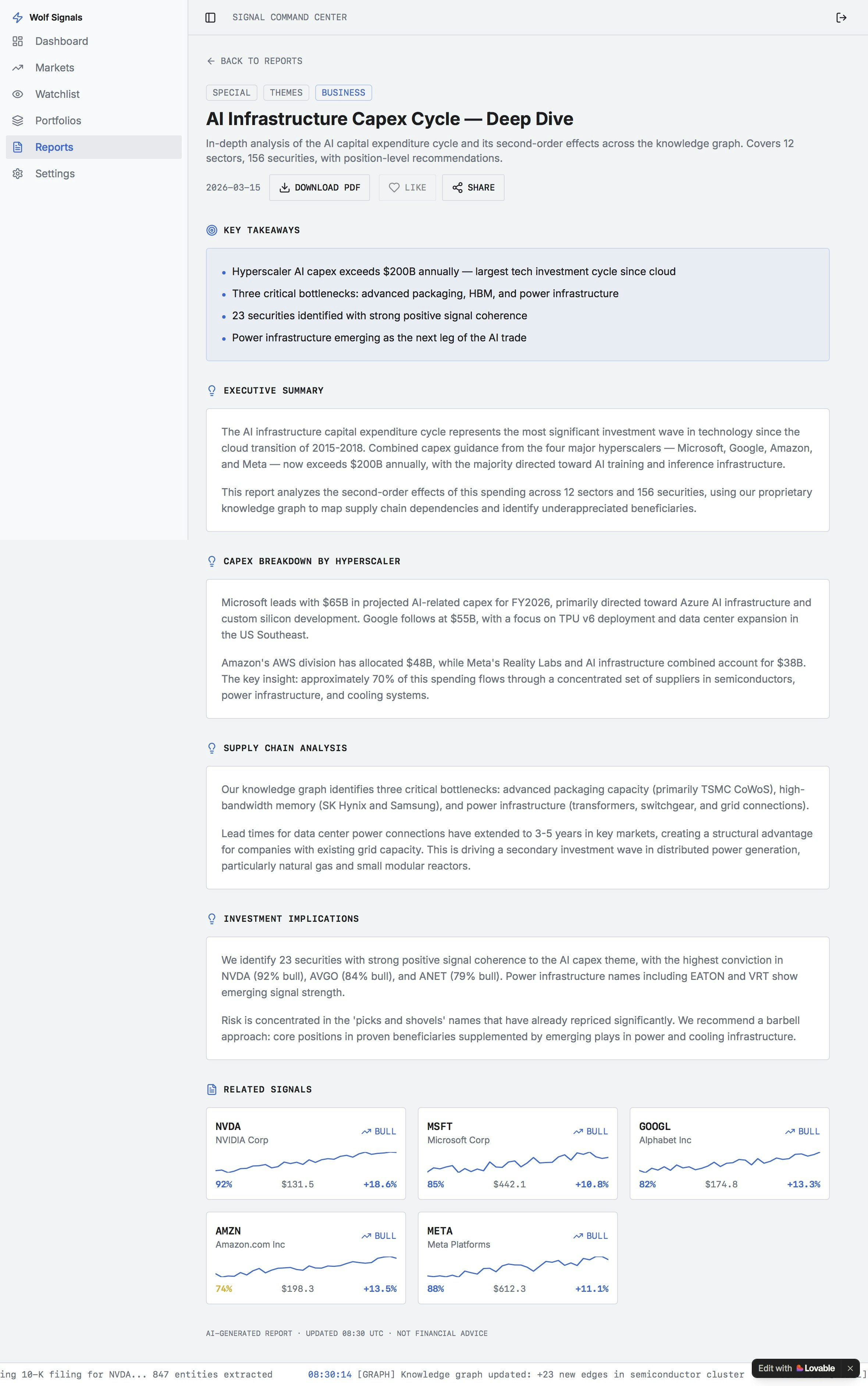 WolfSignals.io gallery image