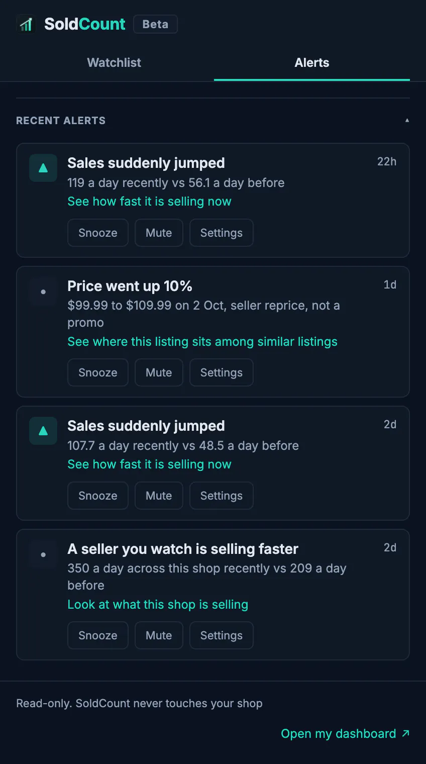 SoldCount gallery image