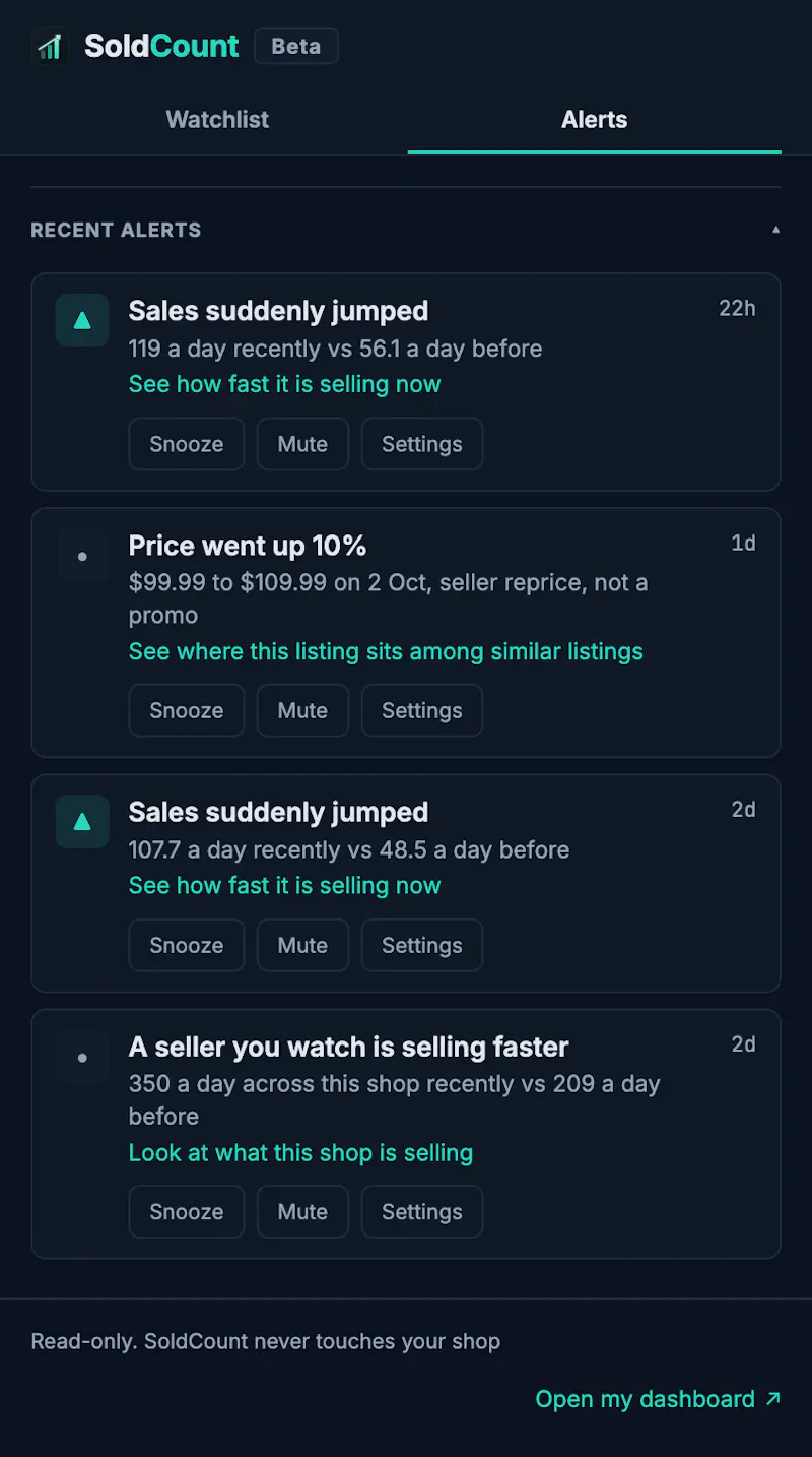 SoldCount screenshot 3