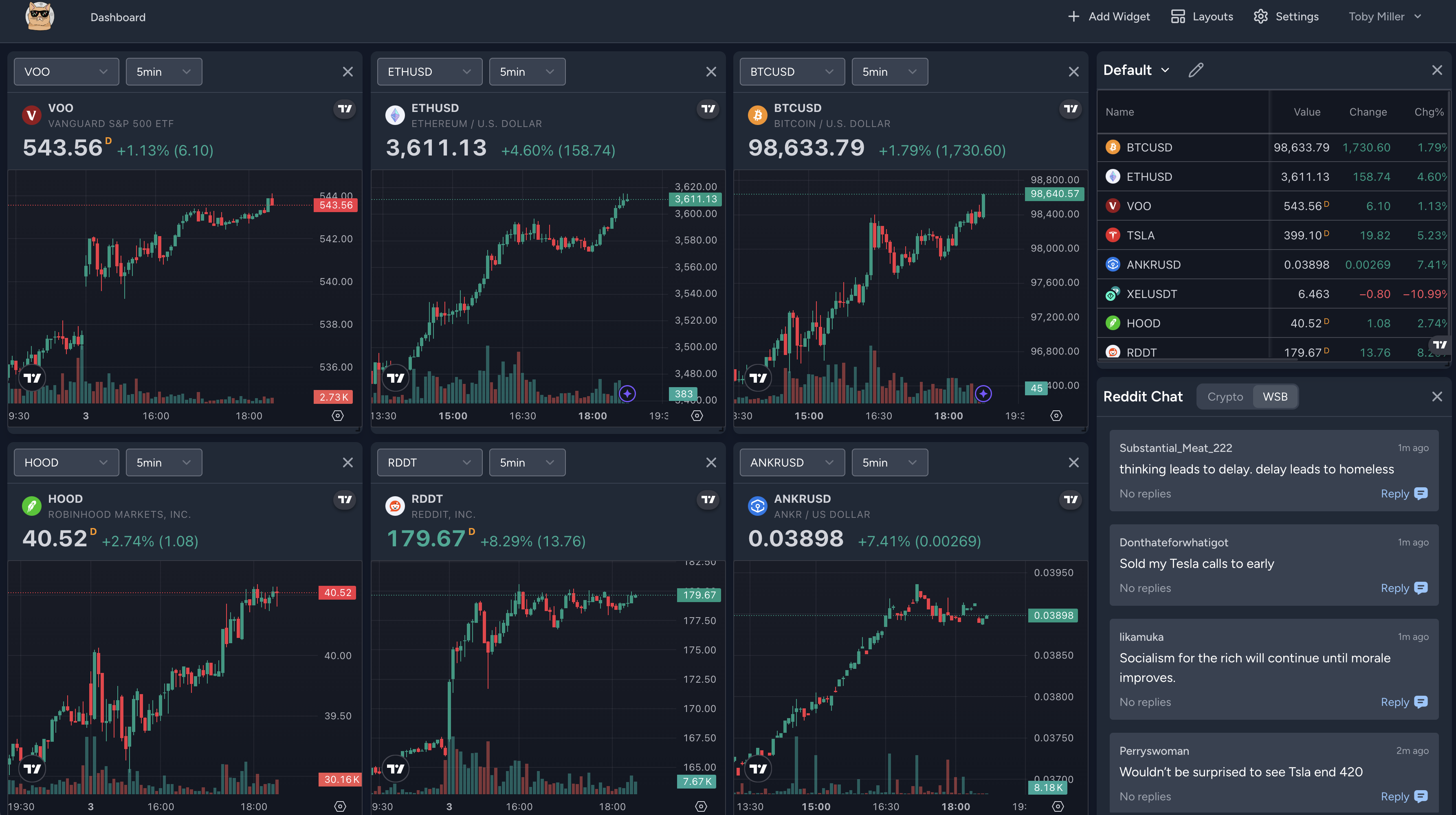 Media Meowcharts - Seret dan Drop Carta Live Reddit Feed untuk Crypto dan Stok 2