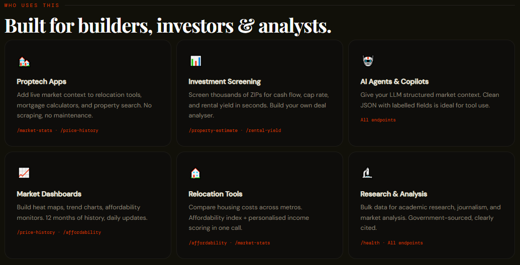 ZipMarketData Real Estate Data API gallery image