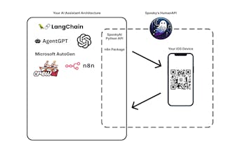 Spooky AI's Human API gallery image