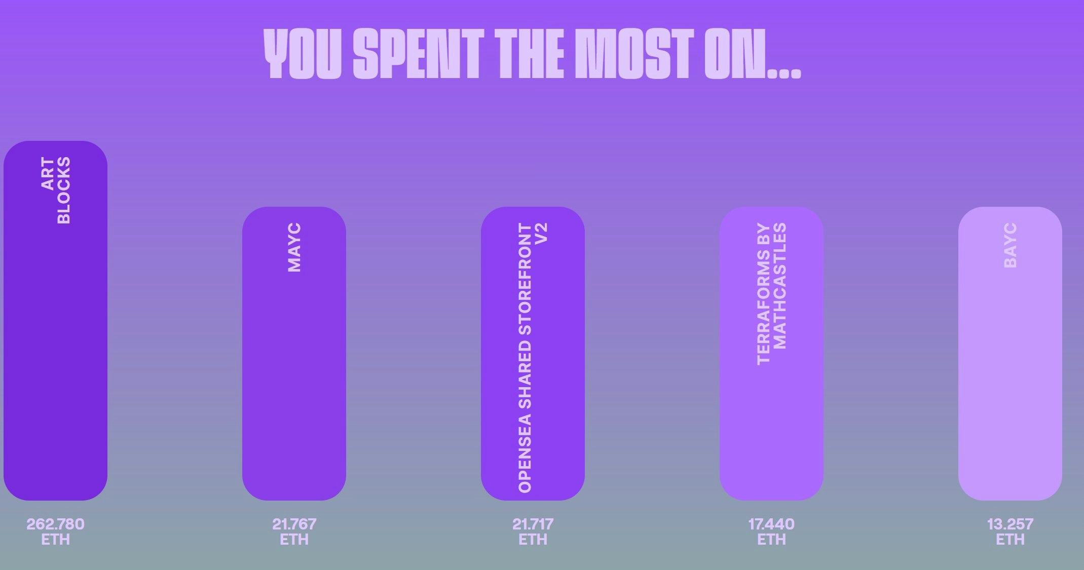 NFT Wrapped 2021 by Metalink gallery image