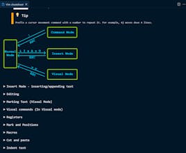 Vim Cheatsheet gallery image