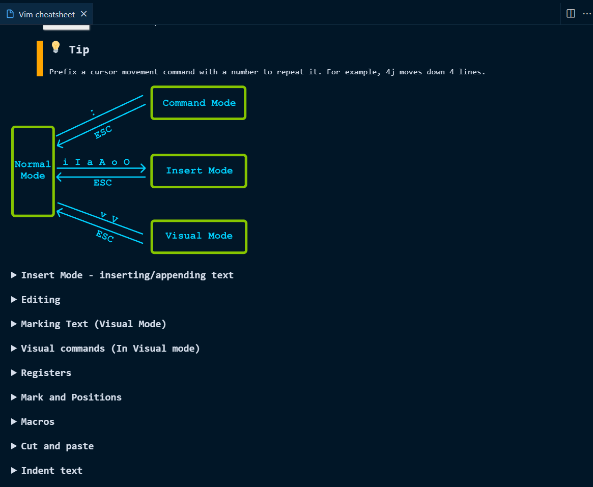 Vim Cheatsheet media 4