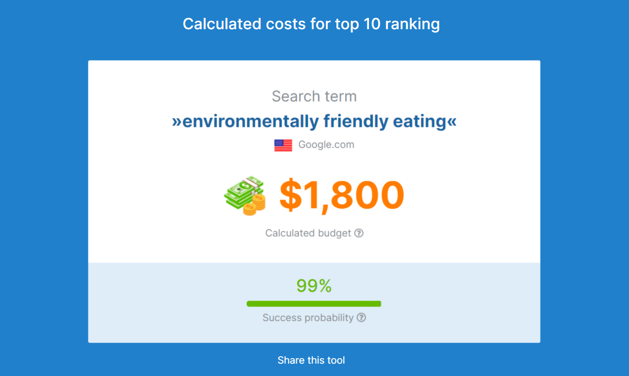 How Much To Rank gallery image