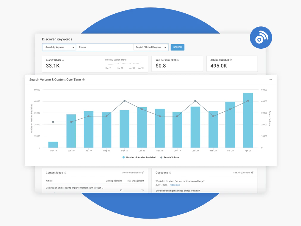 Buzzsumo Keyword Tool See Monthly Search Volume Cost Per Click Search Trends Product Hunt