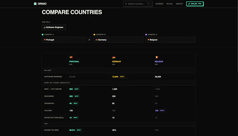 Origio screenshot 6