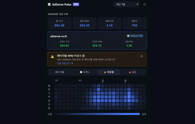 AdSense Pulse screenshot 3