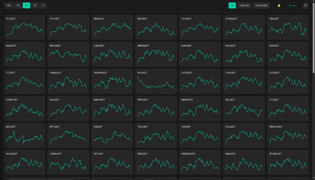 RSI Screener gallery image