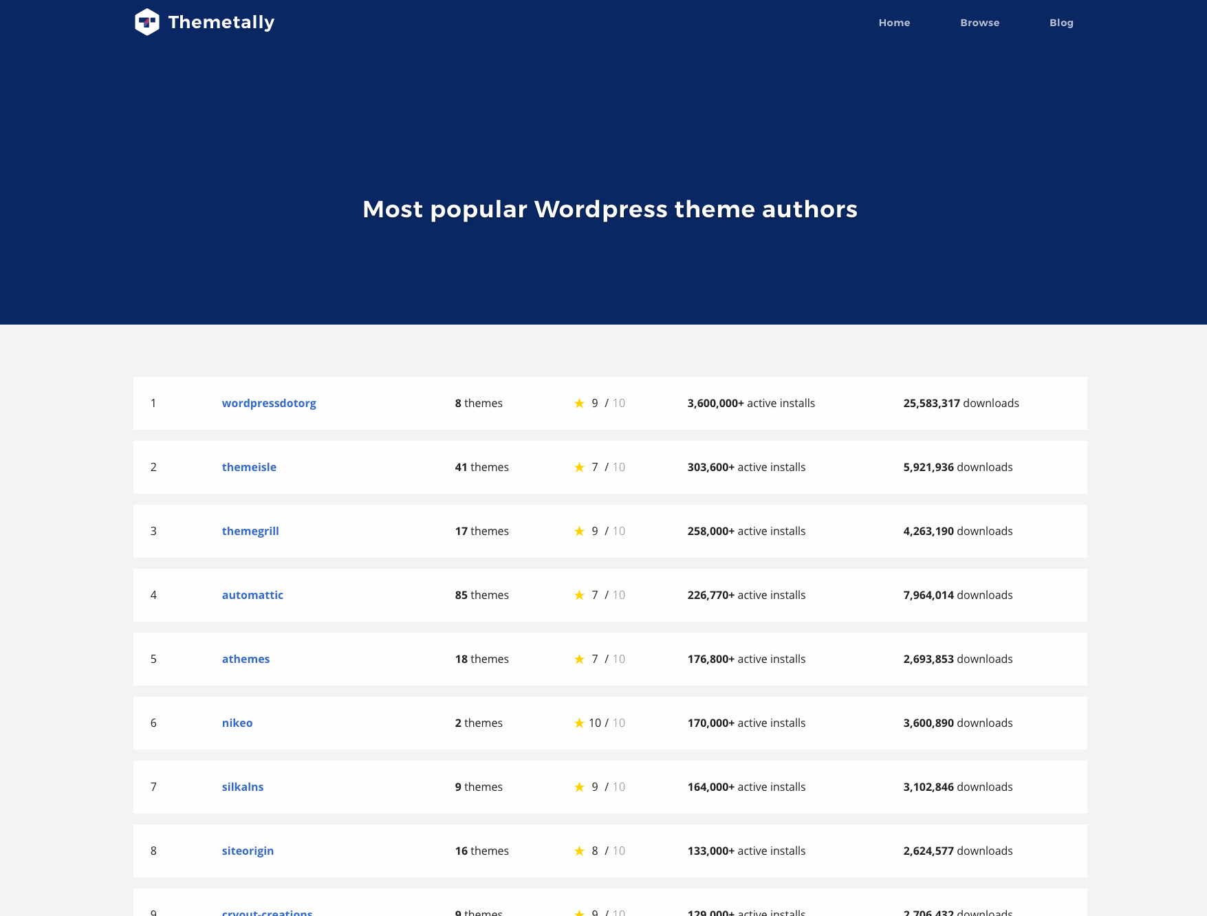 Themetally gallery image