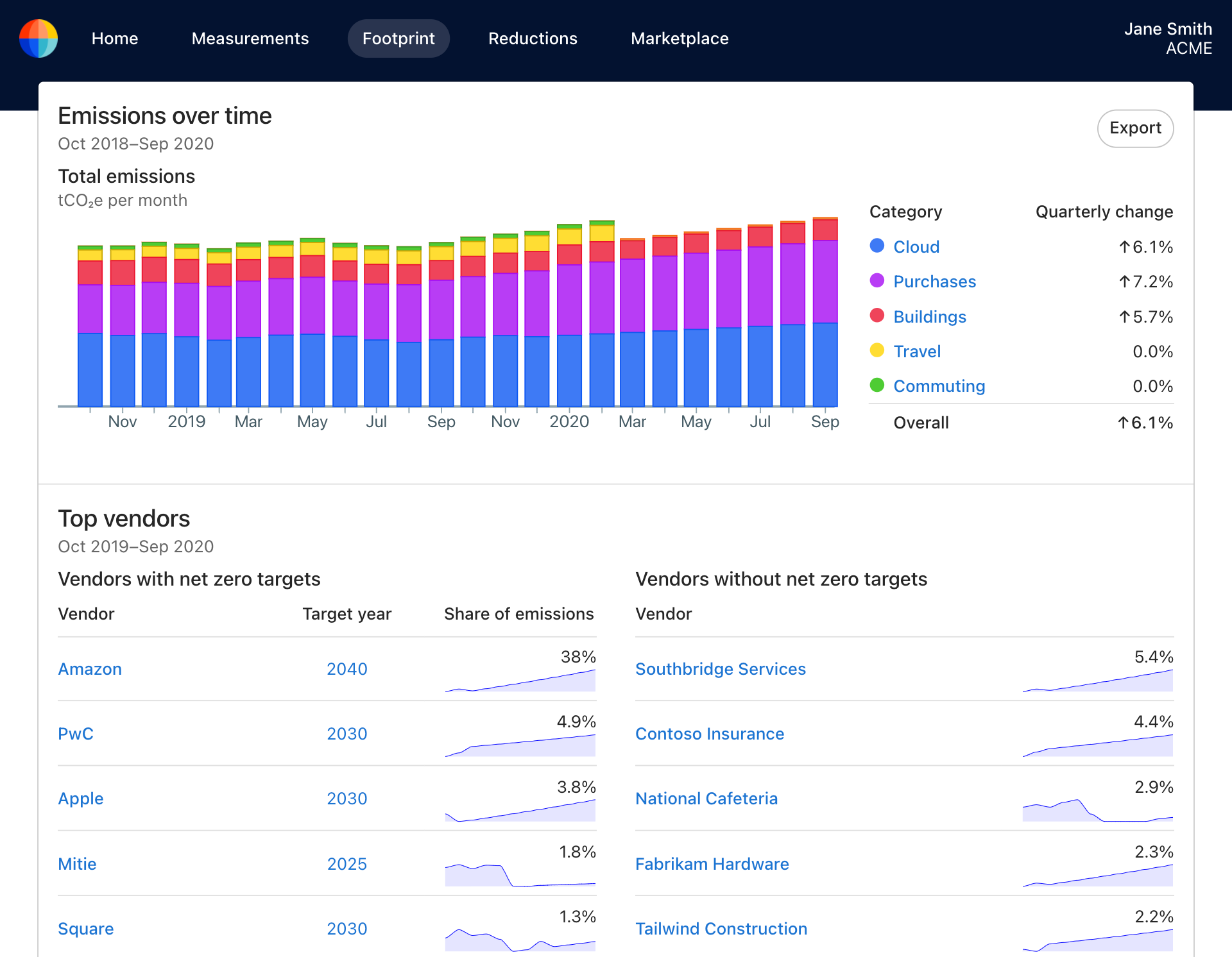Watershed gallery image