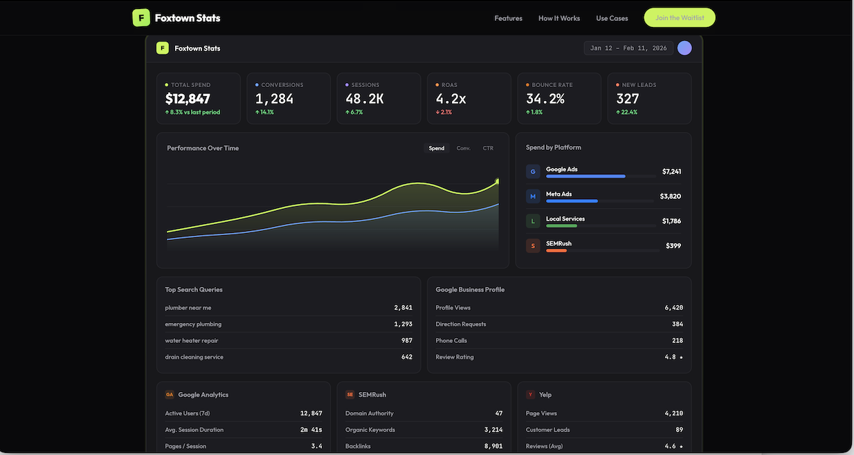 Foxtown Stats: Kill Spreadsheet Chaos gallery image
