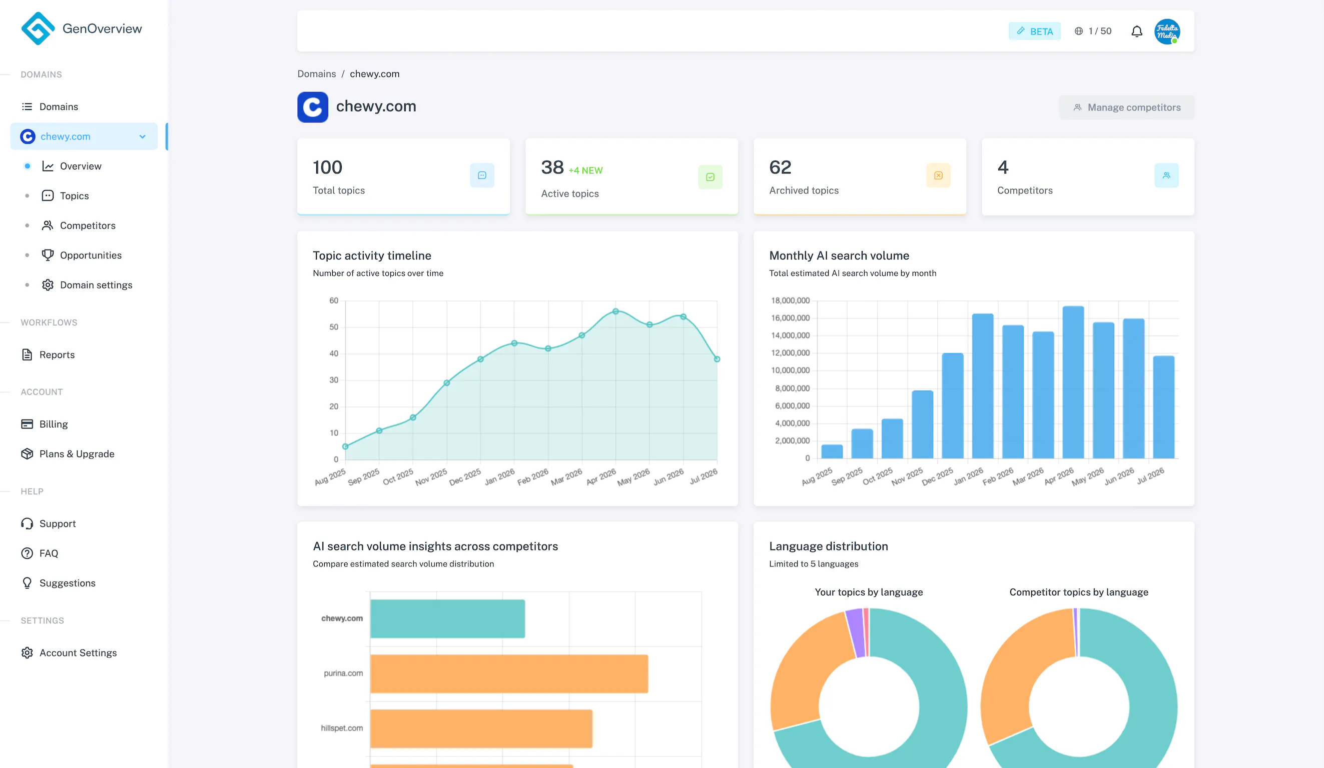 GenOverview gallery image
