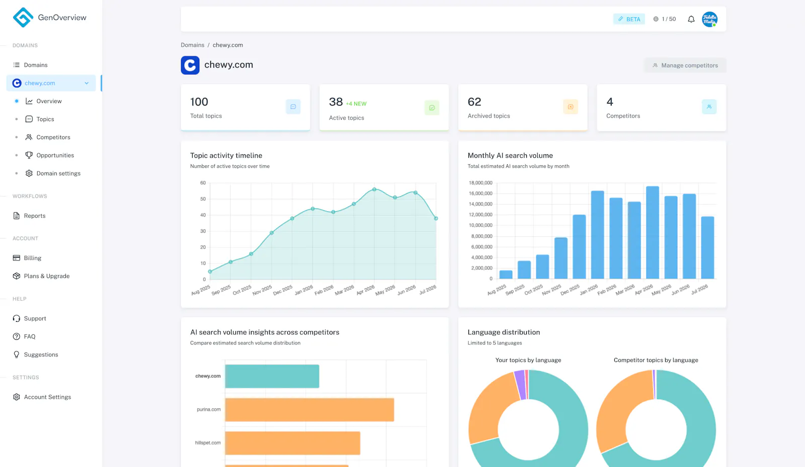 GenOverview screenshot 2