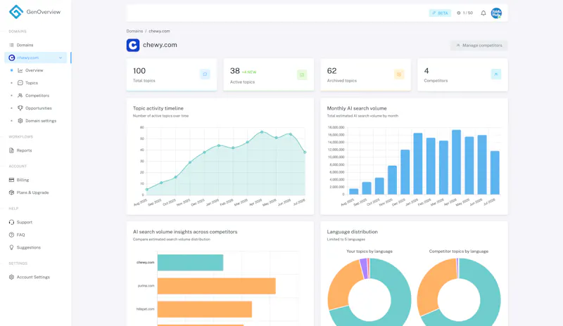 GenOverview screenshot 2