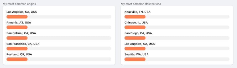 OnOurWay gallery image