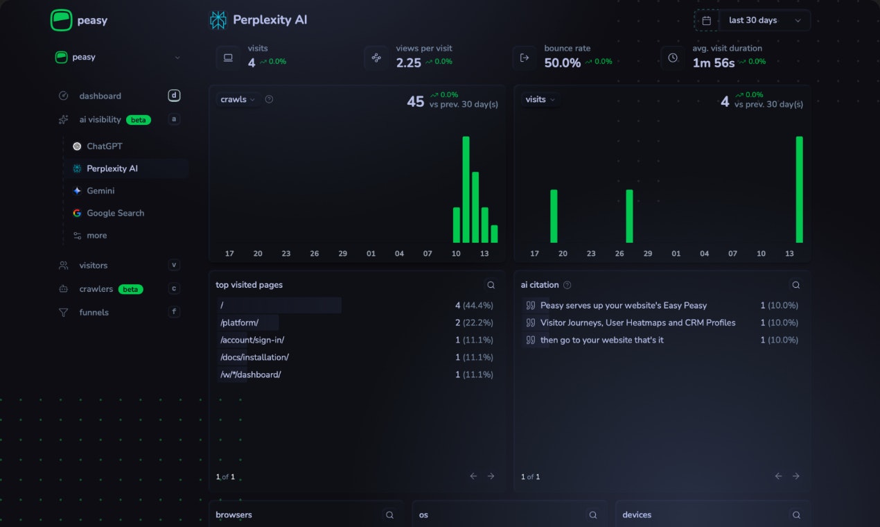 Peasy.so gallery image