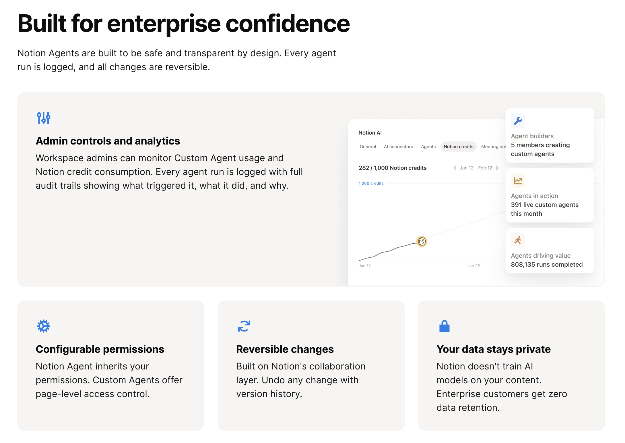 Notion Custom Agents gallery image