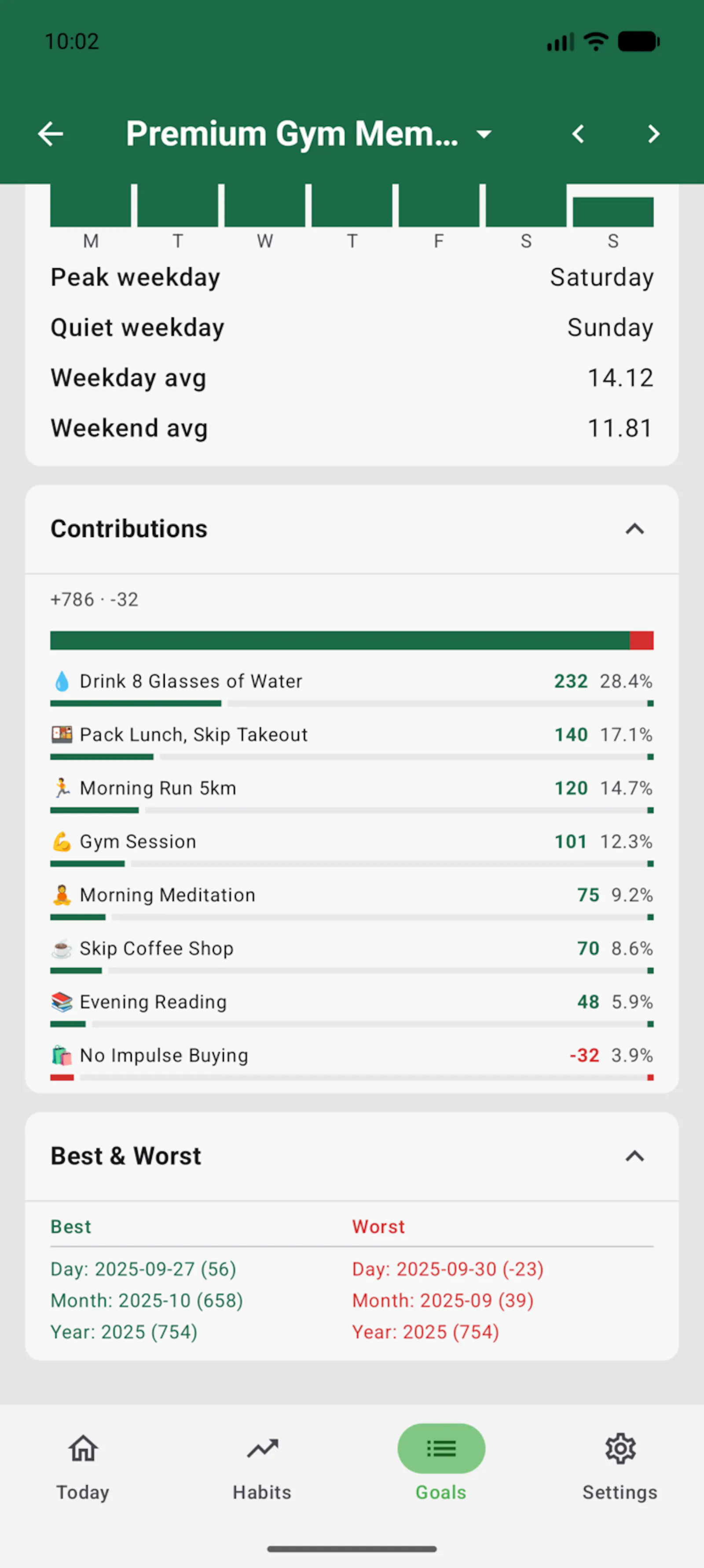 Habit2Goal screenshot 4