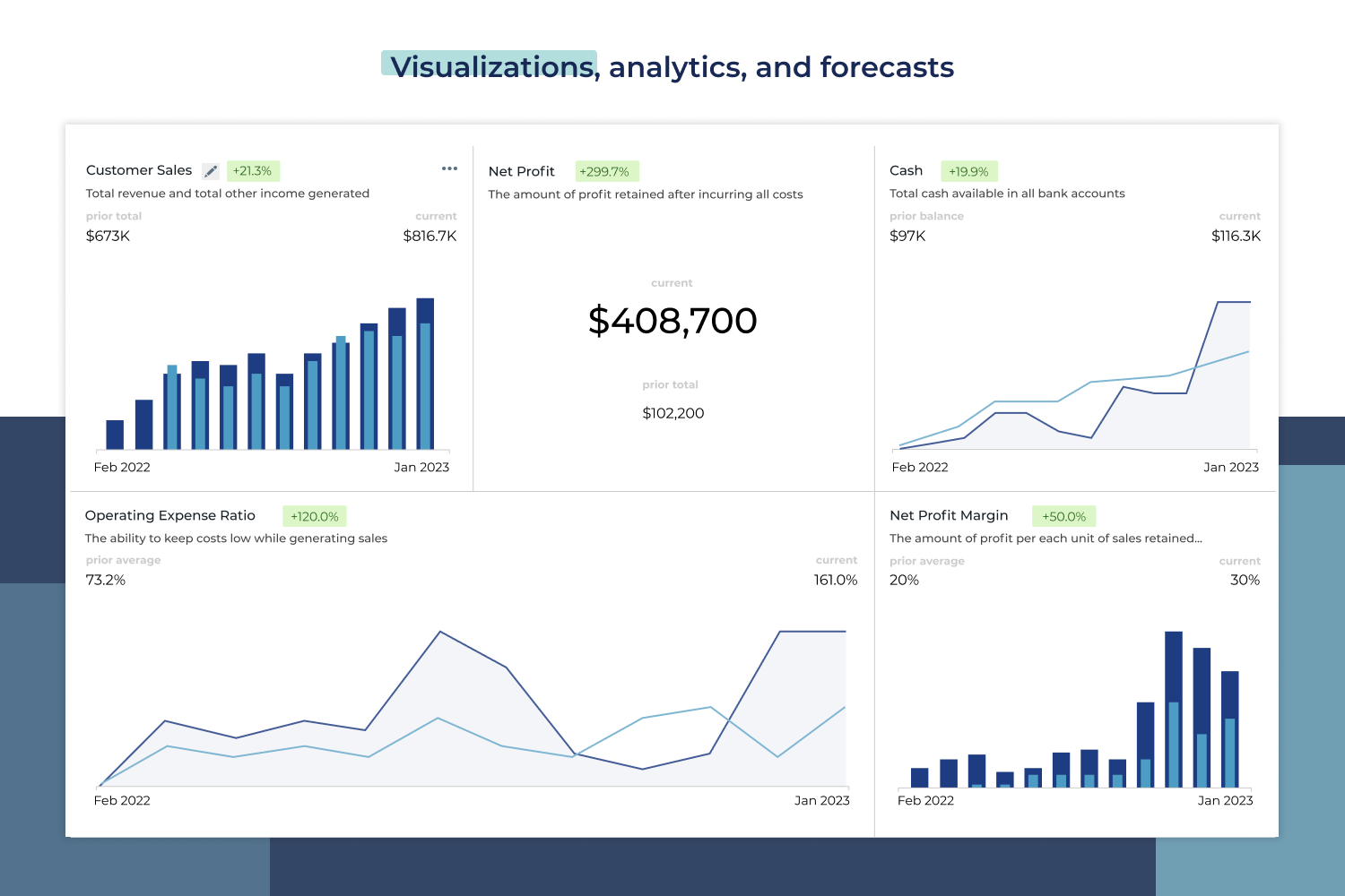Syft Analytics gallery image