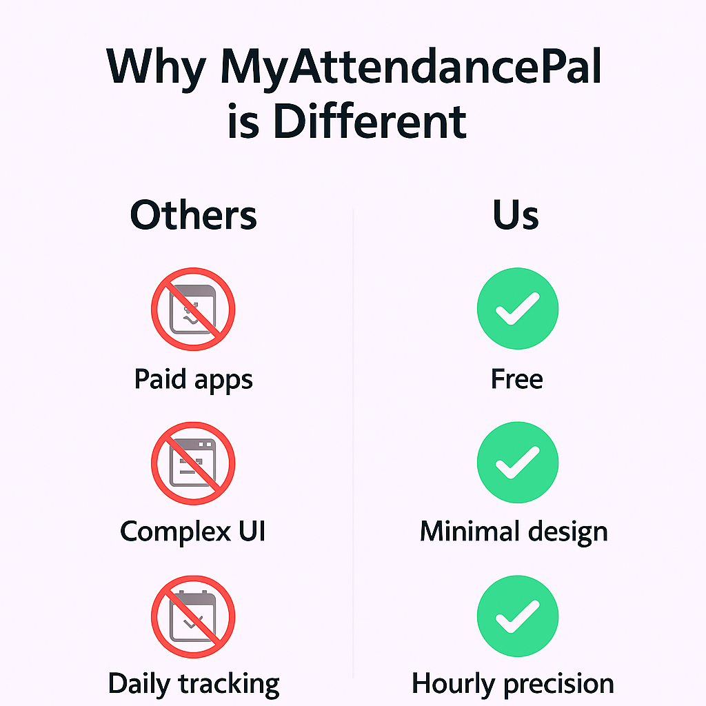 myattendancepal media 8