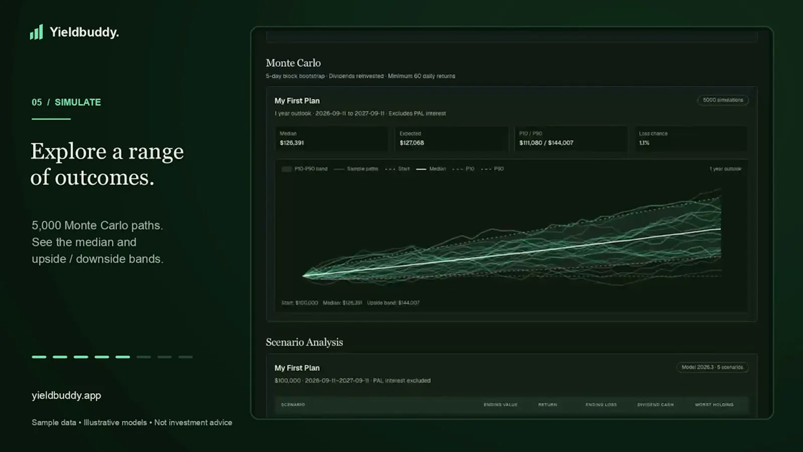 Yieldbuddy screenshot 1 (video preview)