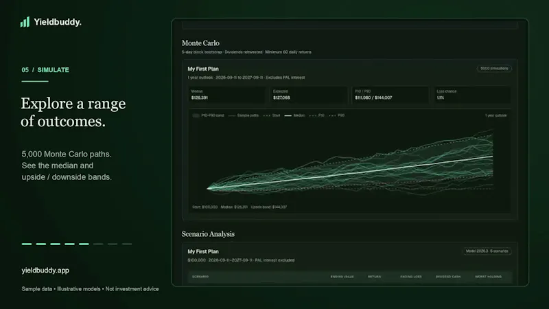 Yieldbuddy screenshot 1 (video preview)