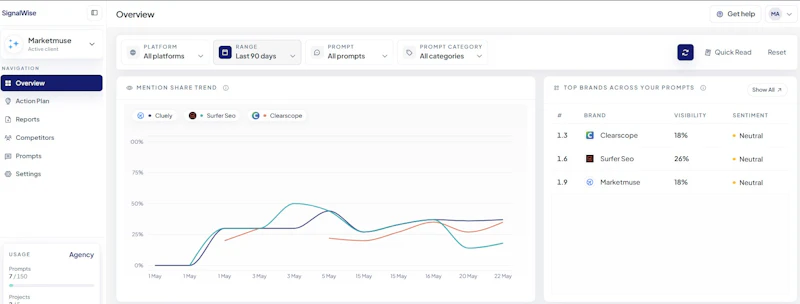 SignalWise Beta Launch screenshot 2