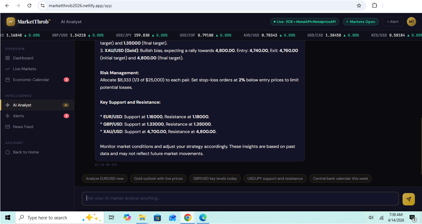 MarketThrob™ gallery image