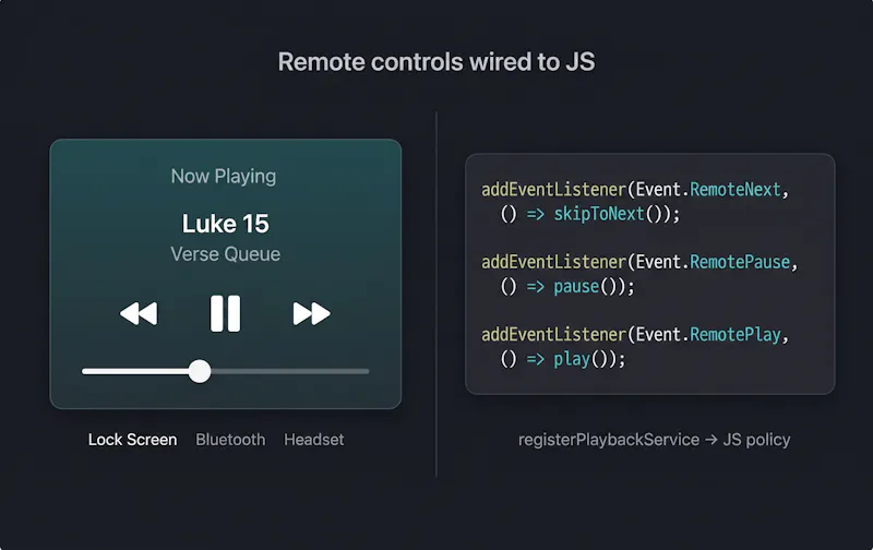 Daily React Native Player screenshot 1