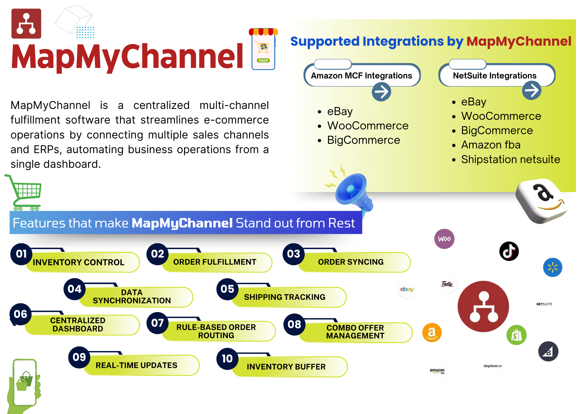 Mapmychannel media 2