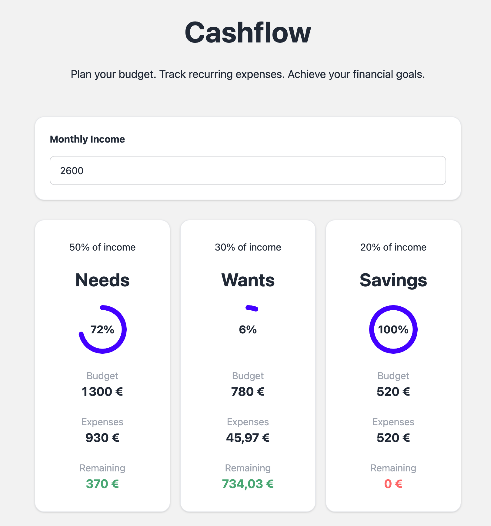 Cashflow gallery image